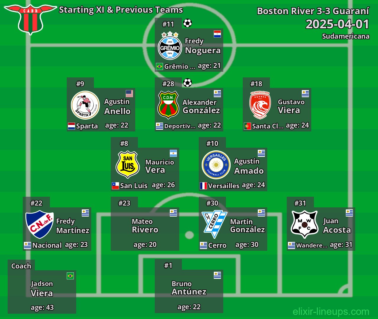 Boston River Starting XI & Previous Teams 2025-04-01