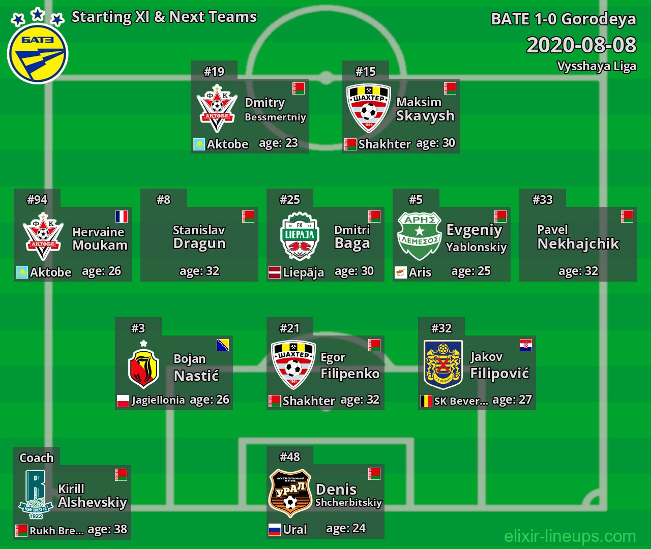 BATE Starting XI & Next Teams 2020-08-08