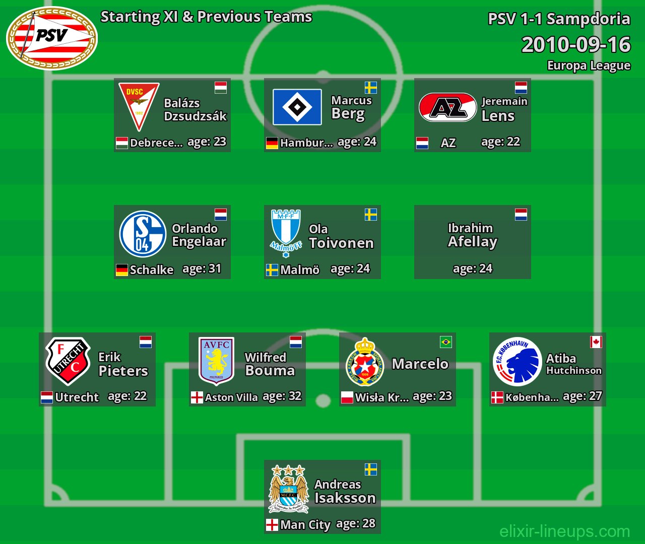 PSV Starting XI & Previous Teams 2010-09-16