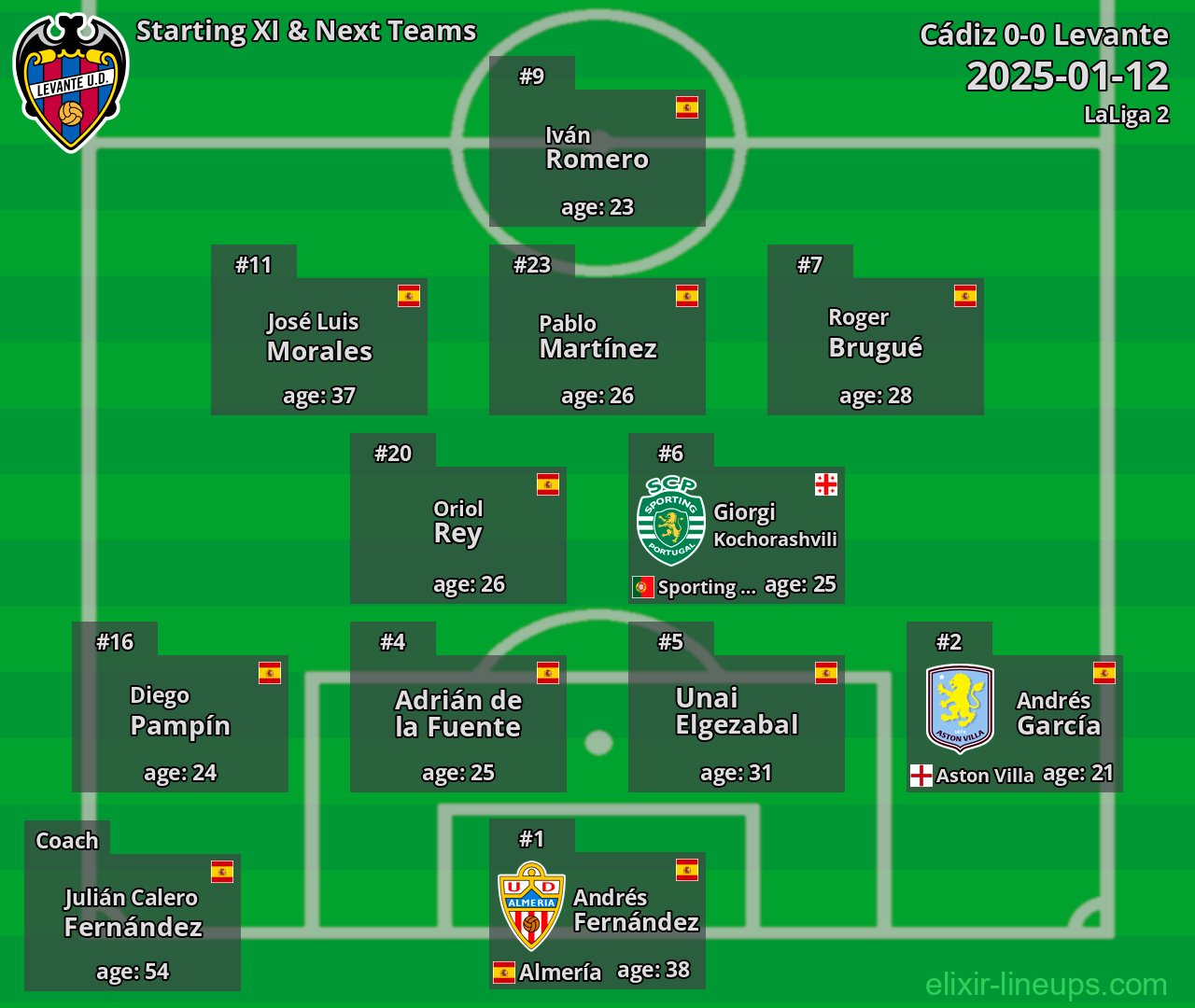 Levante Starting XI & Next Teams 2025-01-12