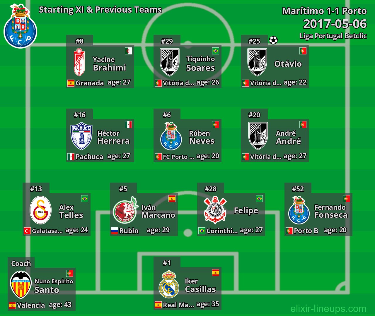 Porto Starting XI & Previous Teams 2017-05-06