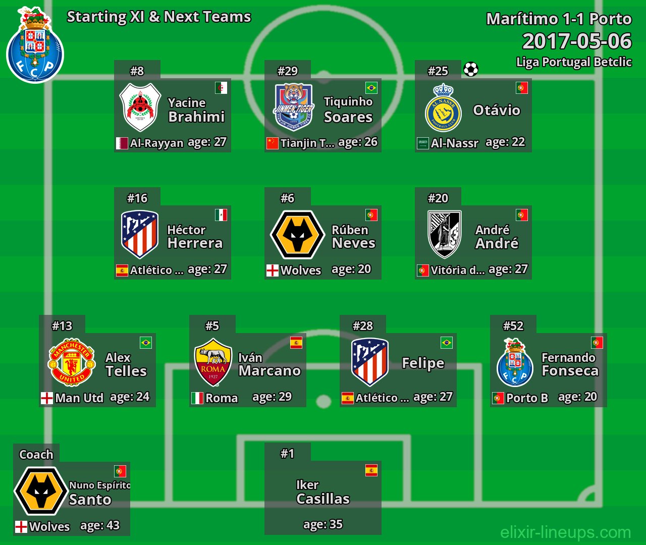 Porto Starting XI & Next Teams 2017-05-06