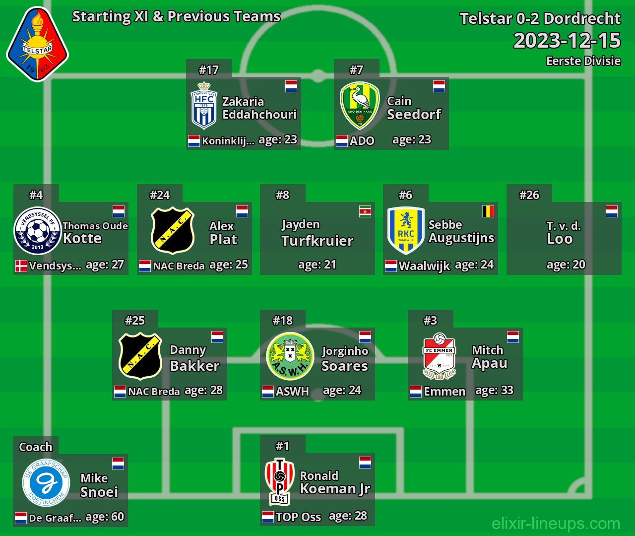 Telstar Starting XI & Previous Teams 2023-12-15