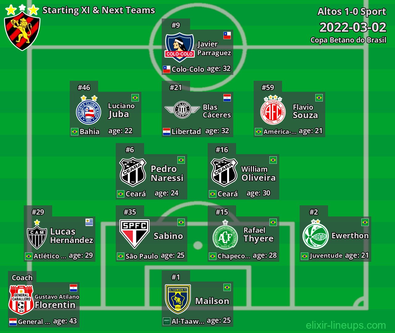 Sport Starting XI & Next Teams 2022-03-02