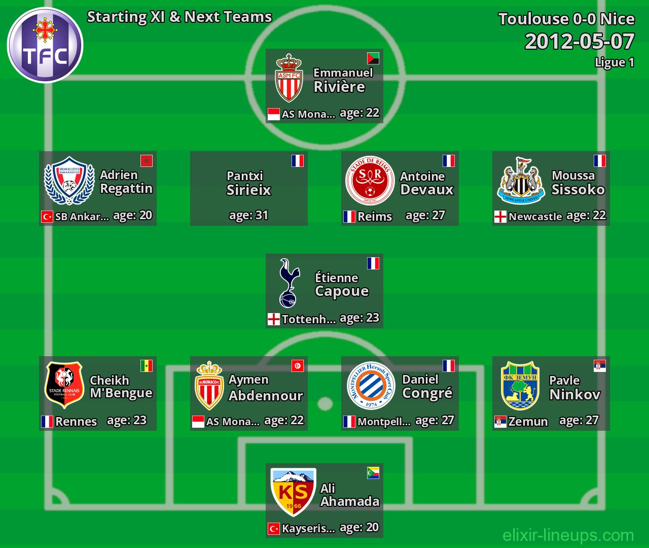 Toulouse Starting XI & Next Teams 2012-05-07