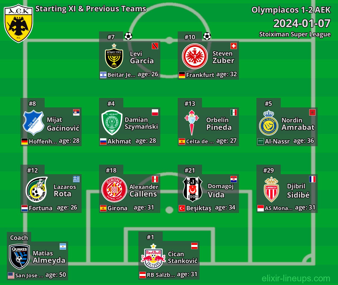AEK Starting XI & Previous Teams 2024-01-07