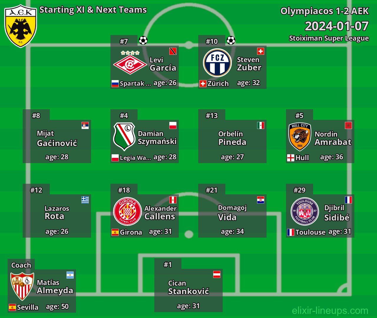 AEK Starting XI & Next Teams 2024-01-07