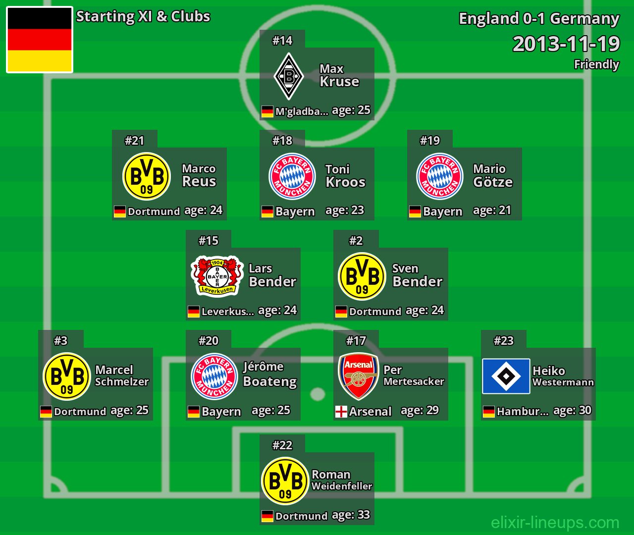 Germany Starting XI 2013-11-19