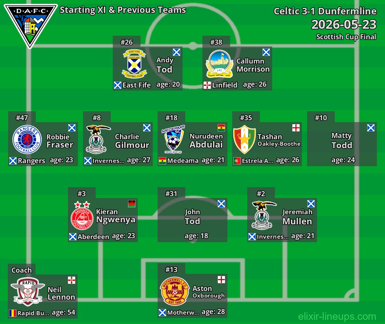Dunfermline Starting XI & Previous Teams 2026-05-23