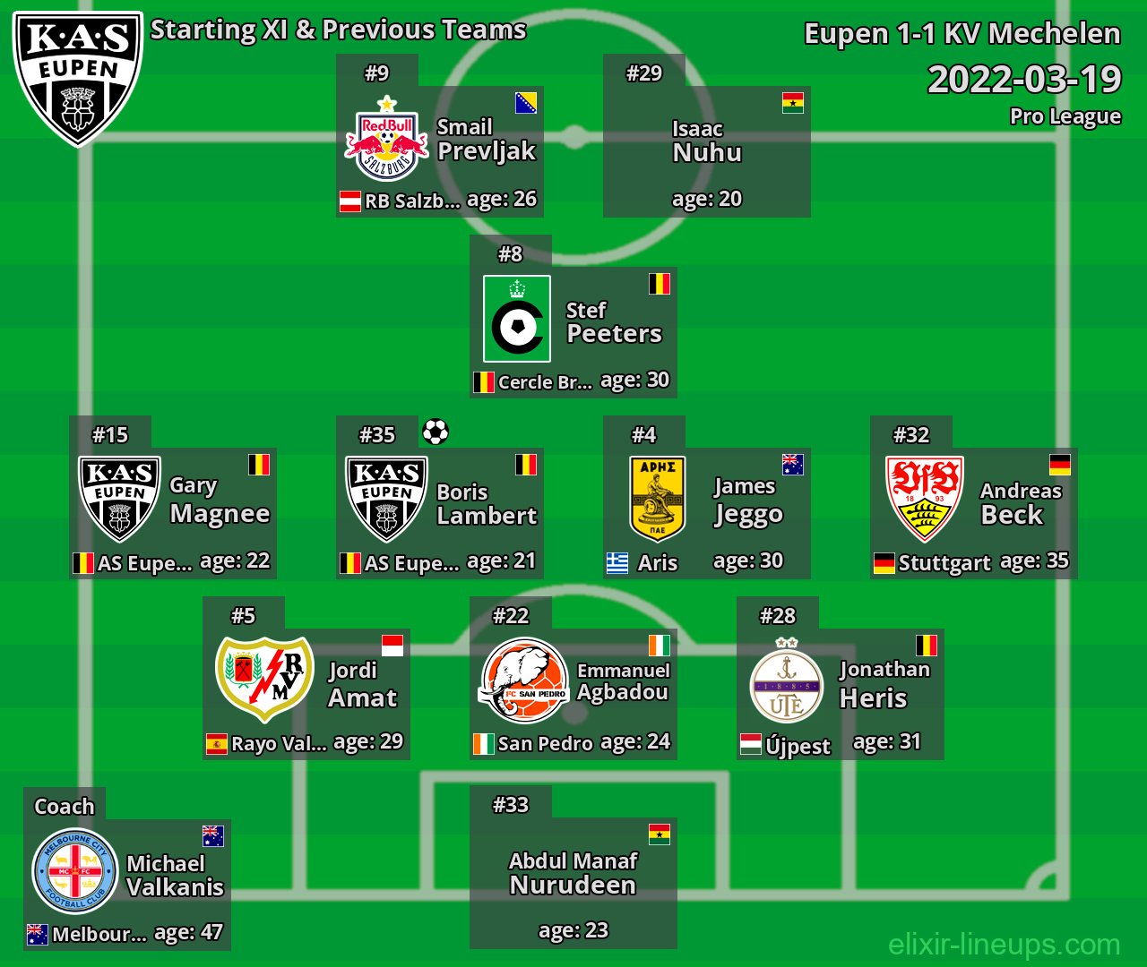 Eupen Starting XI & Previous Teams 2022-03-19