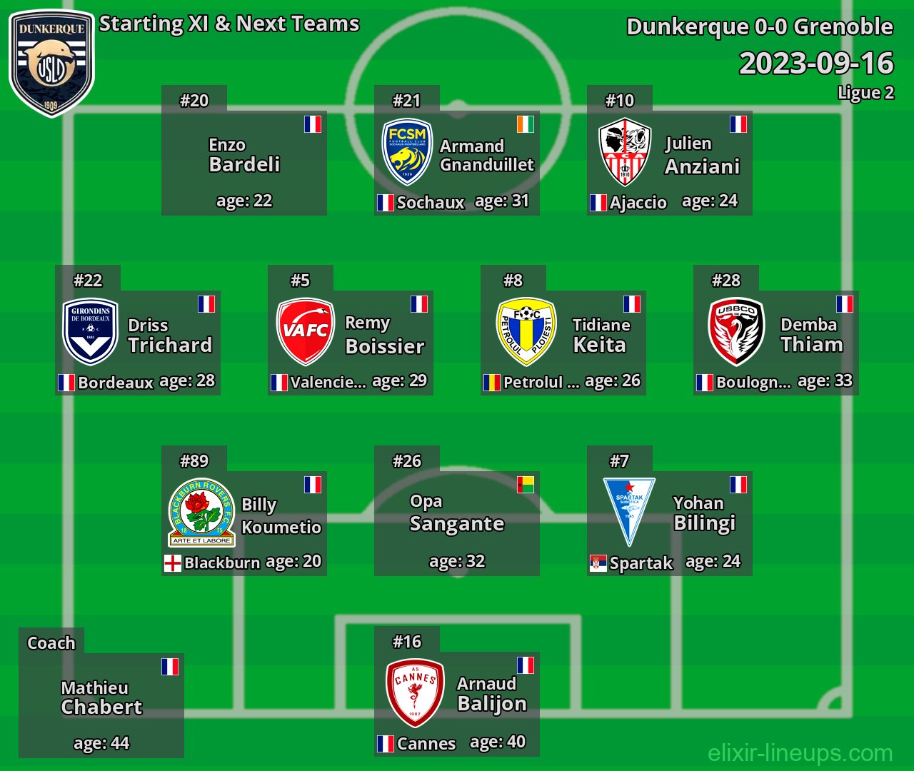 Dunkerque Starting XI & Next Teams 2023-09-16