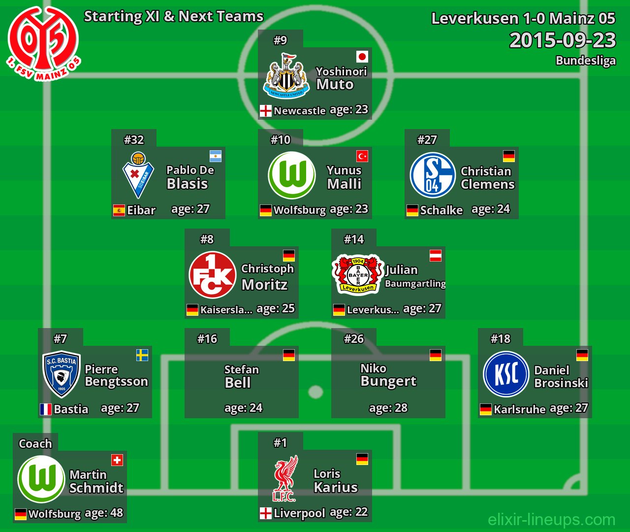 Mainz 05 Starting XI & Next Teams 2015-09-23