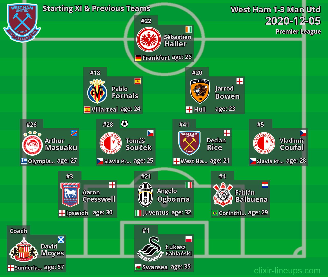 West Ham Starting XI & Previous Teams 2020-12-05