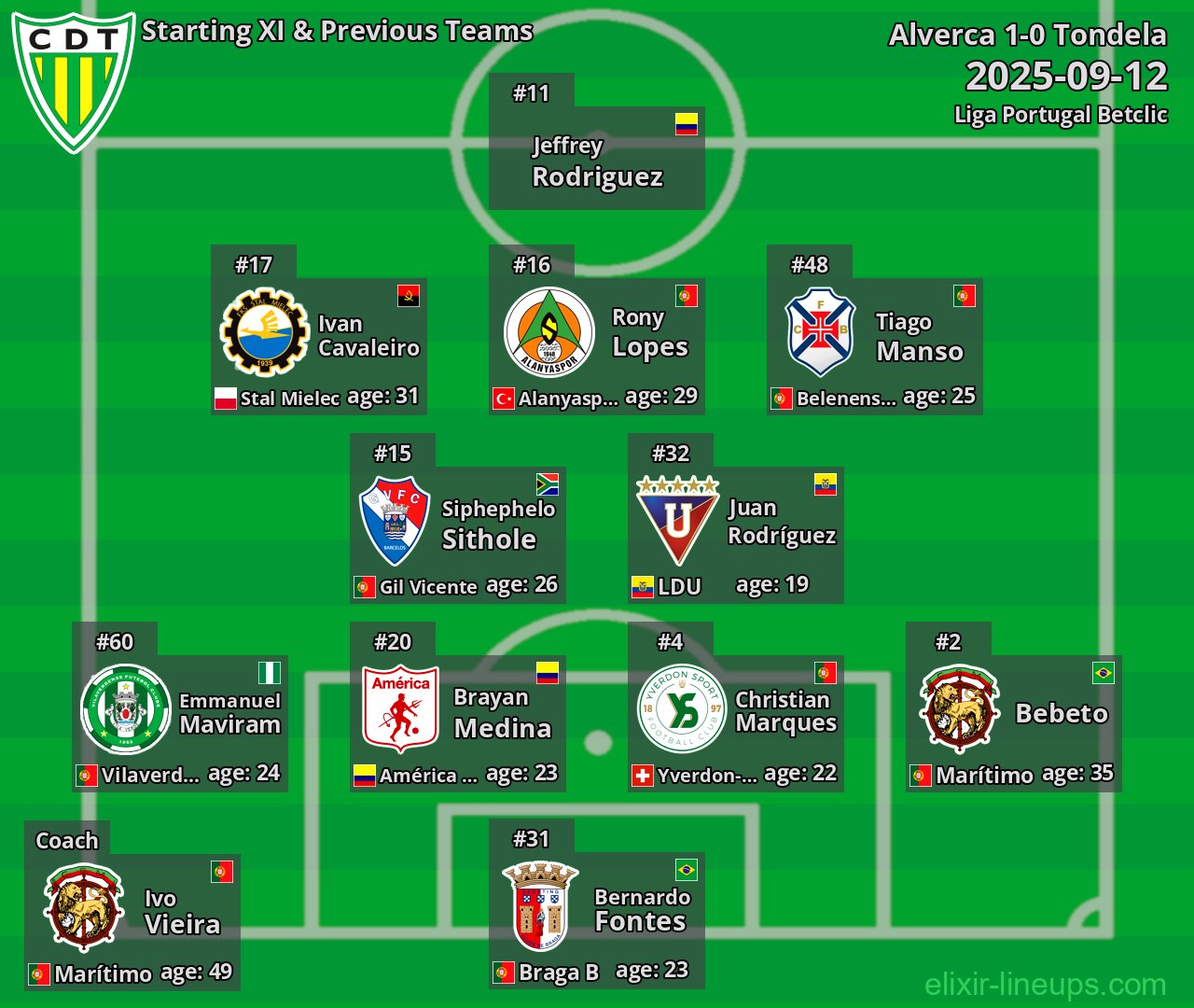 Tondela Starting XI & Previous Teams 2025-09-12