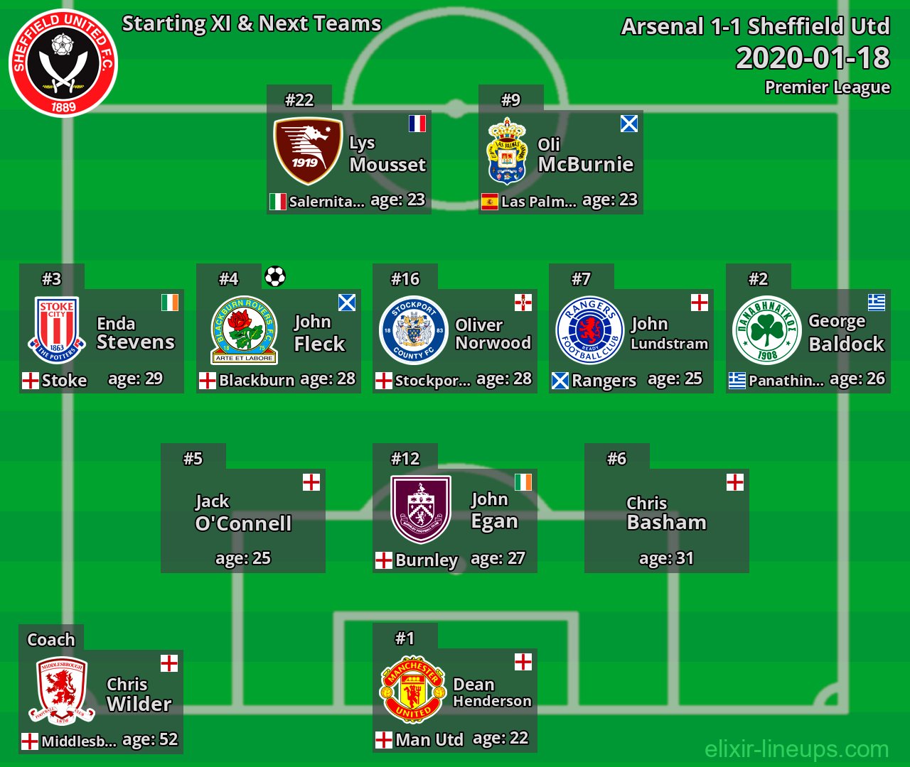 Sheffield Utd Starting XI & Next Teams 2020-01-18
