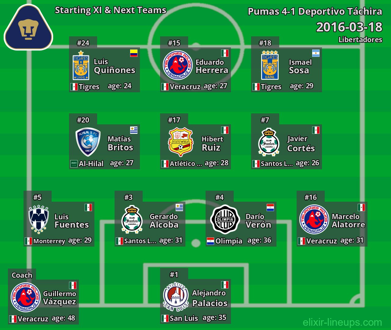 Pumas Starting XI & Next Teams 2016-03-18