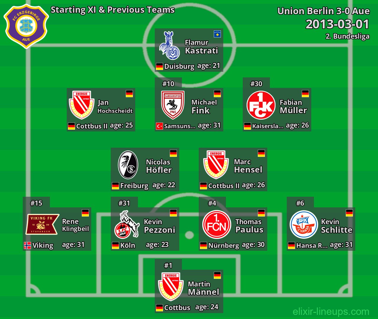 Aue Starting XI & Previous Teams 2013-03-01