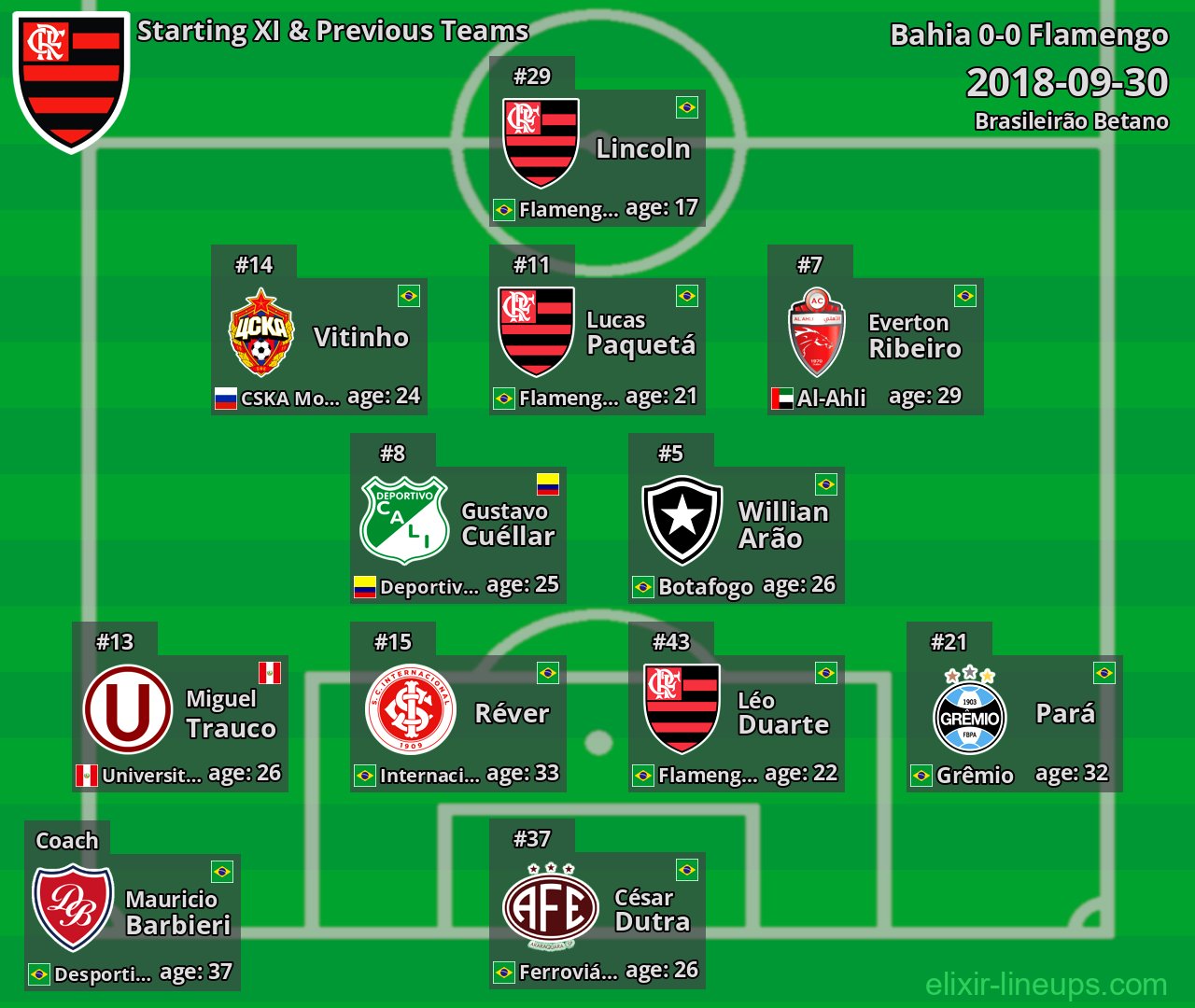Flamengo Starting XI & Previous Teams 2018-09-30