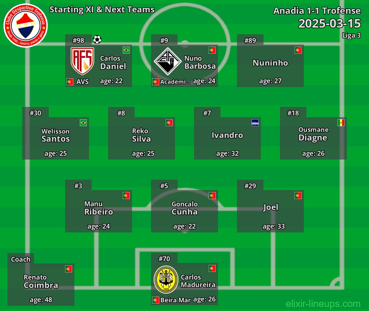 Trofense Starting XI & Next Teams 2025-03-15