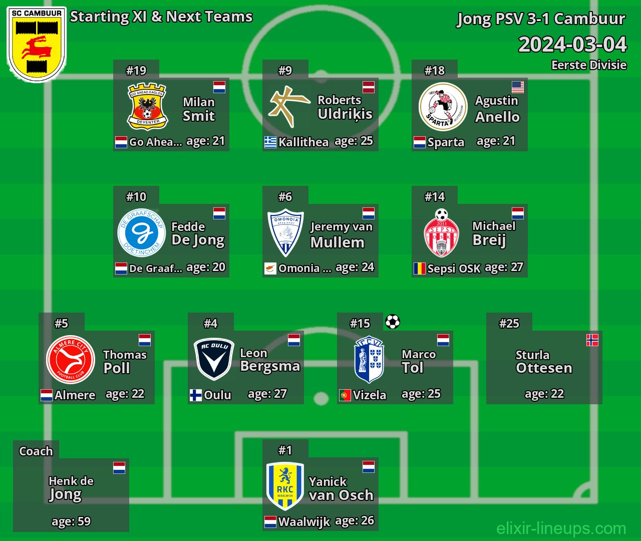 Cambuur Starting XI & Next Teams 2024-03-04
