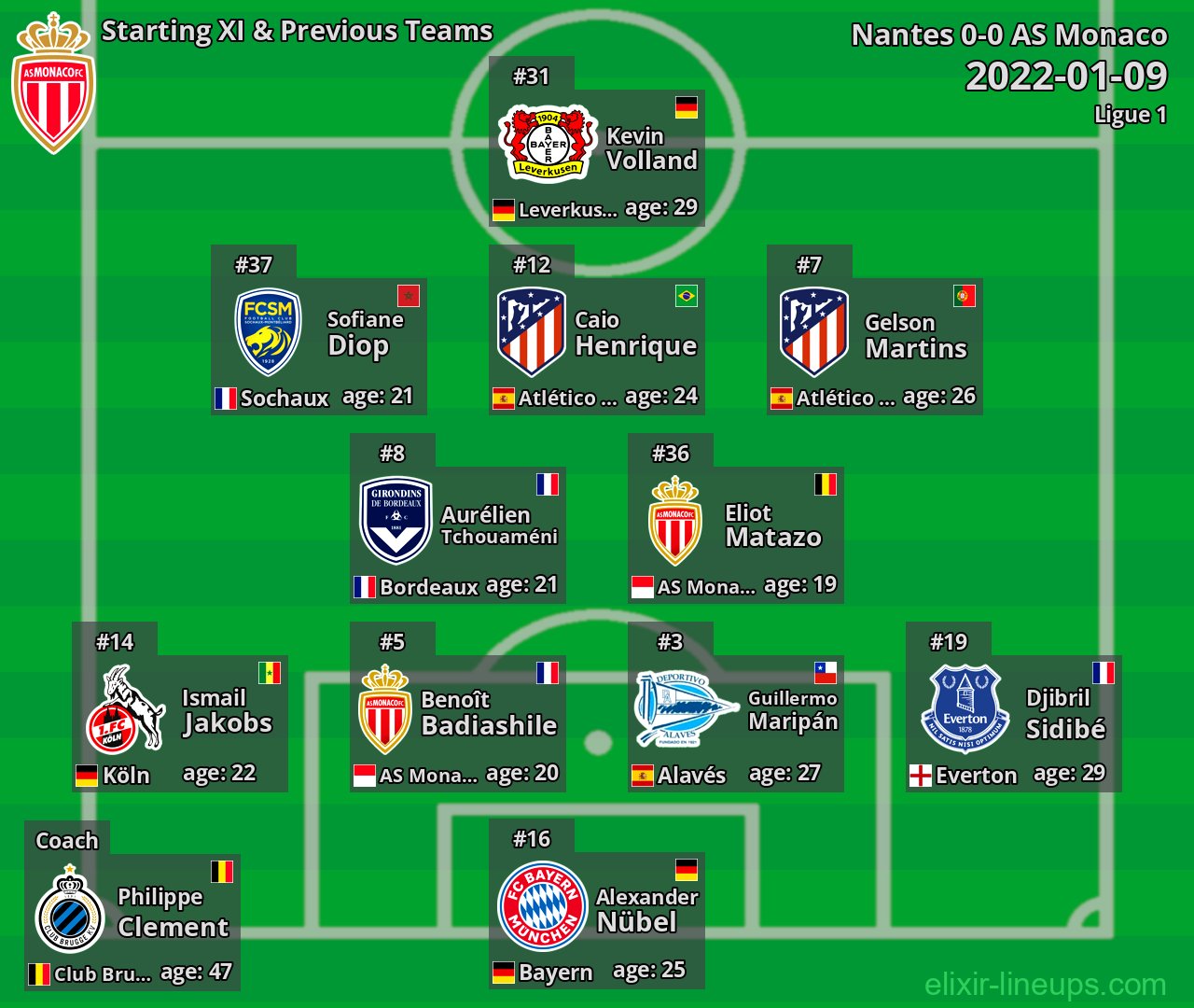 AS Monaco Starting XI & Previous Teams 2022-01-09