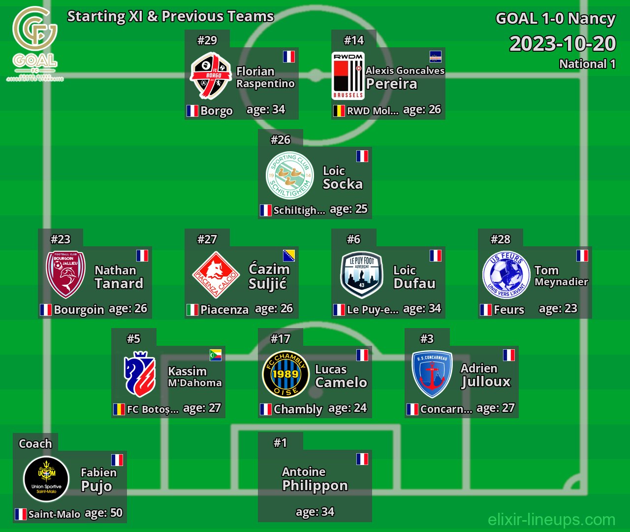GOAL Starting XI & Previous Teams 2023-10-20