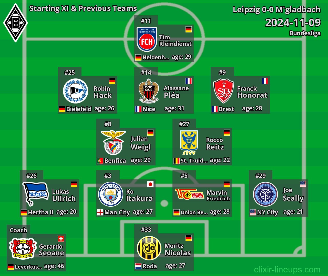 M'gladbach Starting XI & Previous Teams 2024-11-09