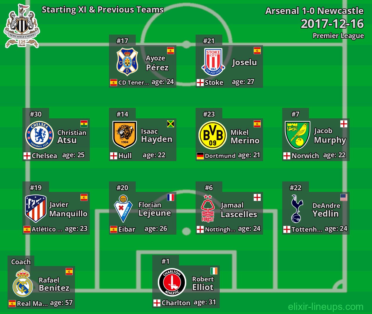 Newcastle Starting XI & Previous Teams 2017-12-16
