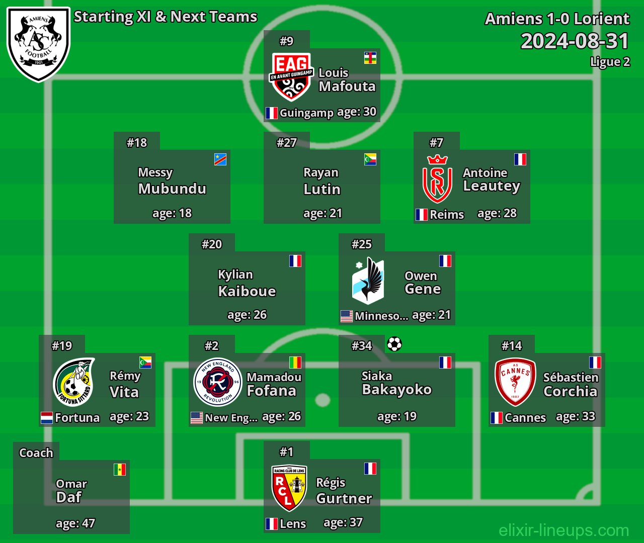 Amiens Starting XI & Next Teams 2024-08-31