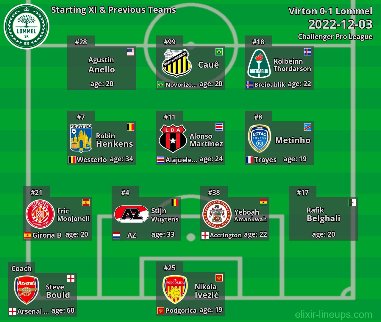 Lommel Starting XI & Previous Teams 2022-12-03
