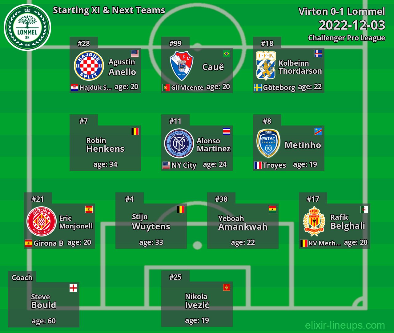 Lommel Starting XI & Next Teams 2022-12-03