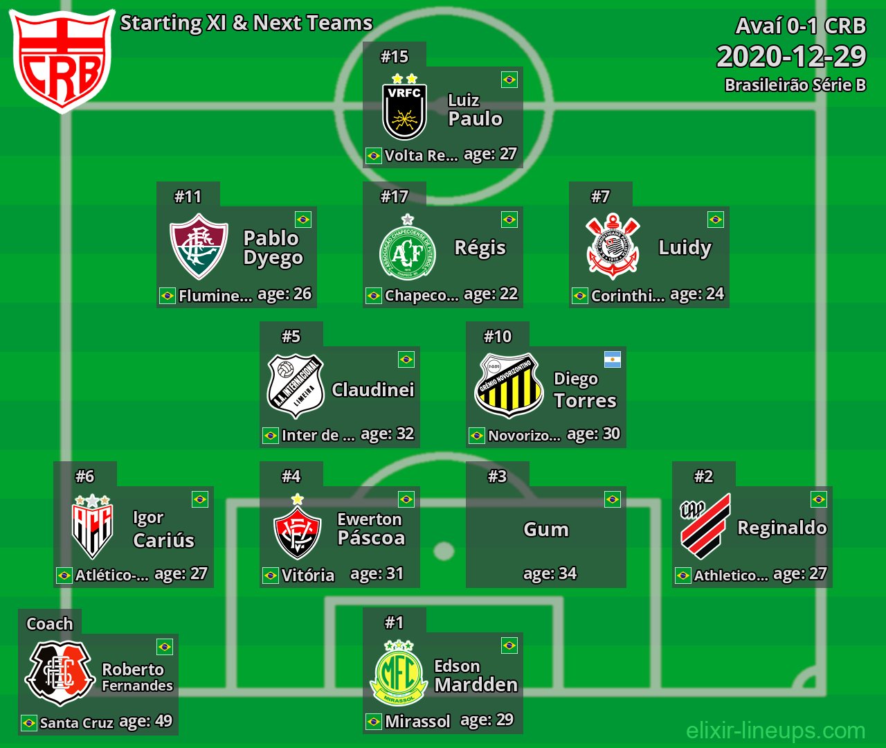 CRB Starting XI & Next Teams 2020-12-29