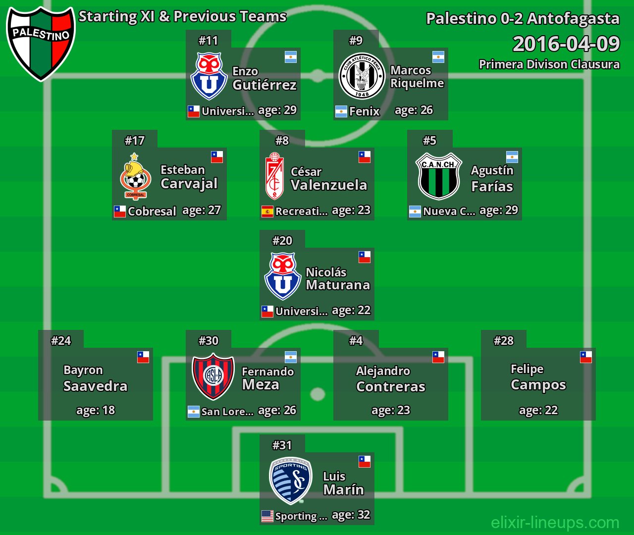 Palestino Starting XI & Previous Teams 2016-04-09