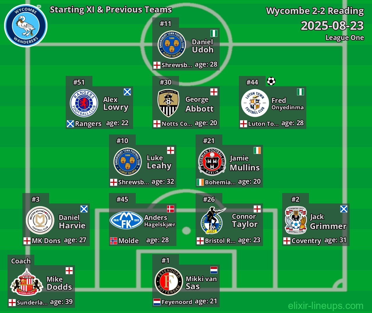 Wycombe Starting XI & Previous Teams 2025-08-23