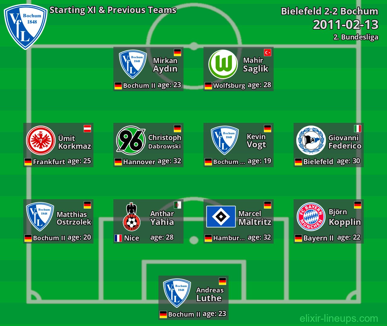 Bochum Starting XI & Previous Teams 2011-02-13
