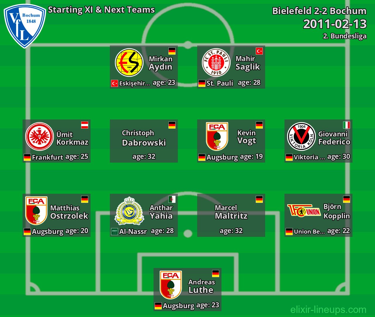 Bochum Starting XI & Next Teams 2011-02-13
