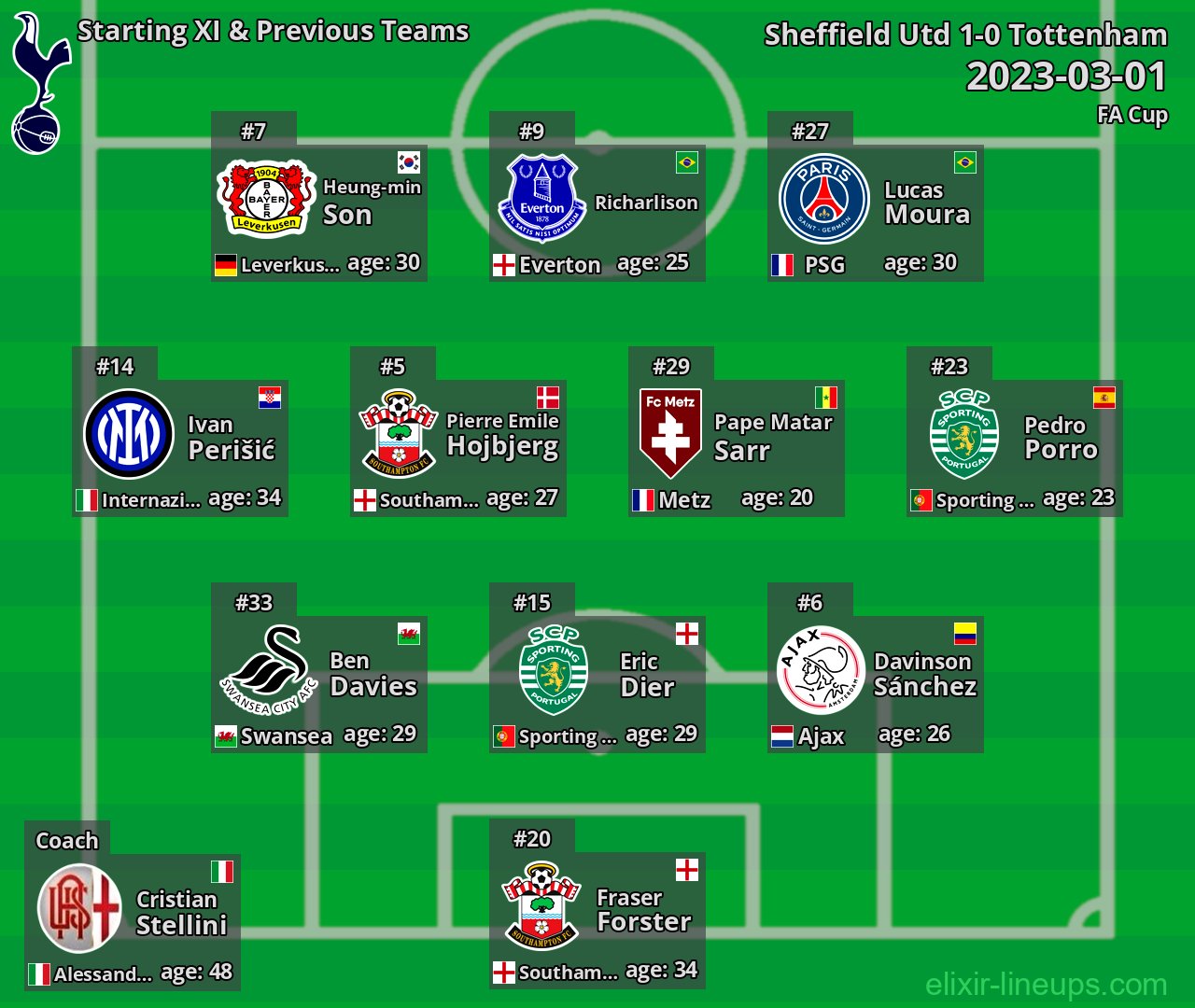Tottenham Starting XI & Previous Teams 2023-03-01