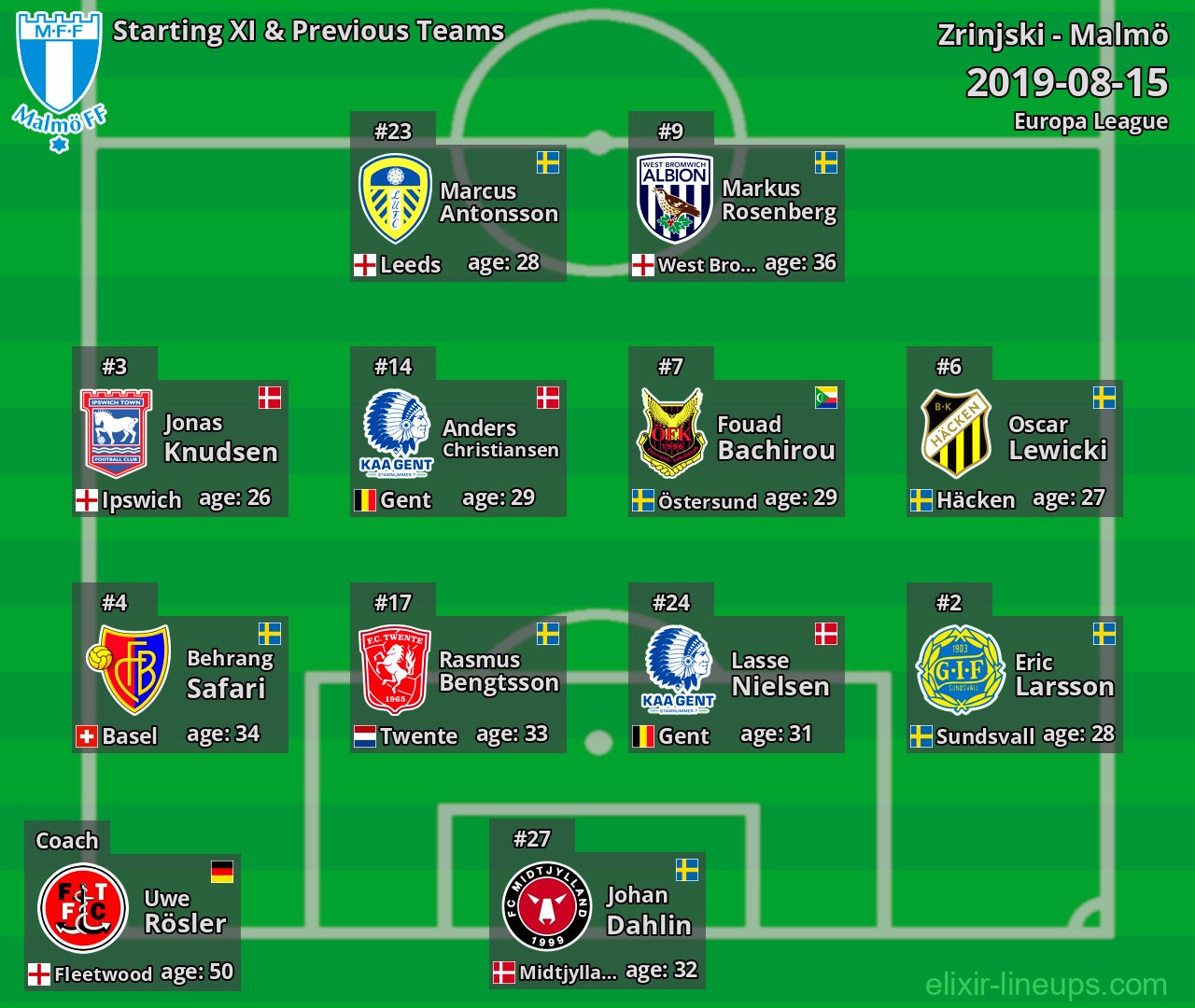 Malmö Starting XI & Previous Teams 2019-08-15