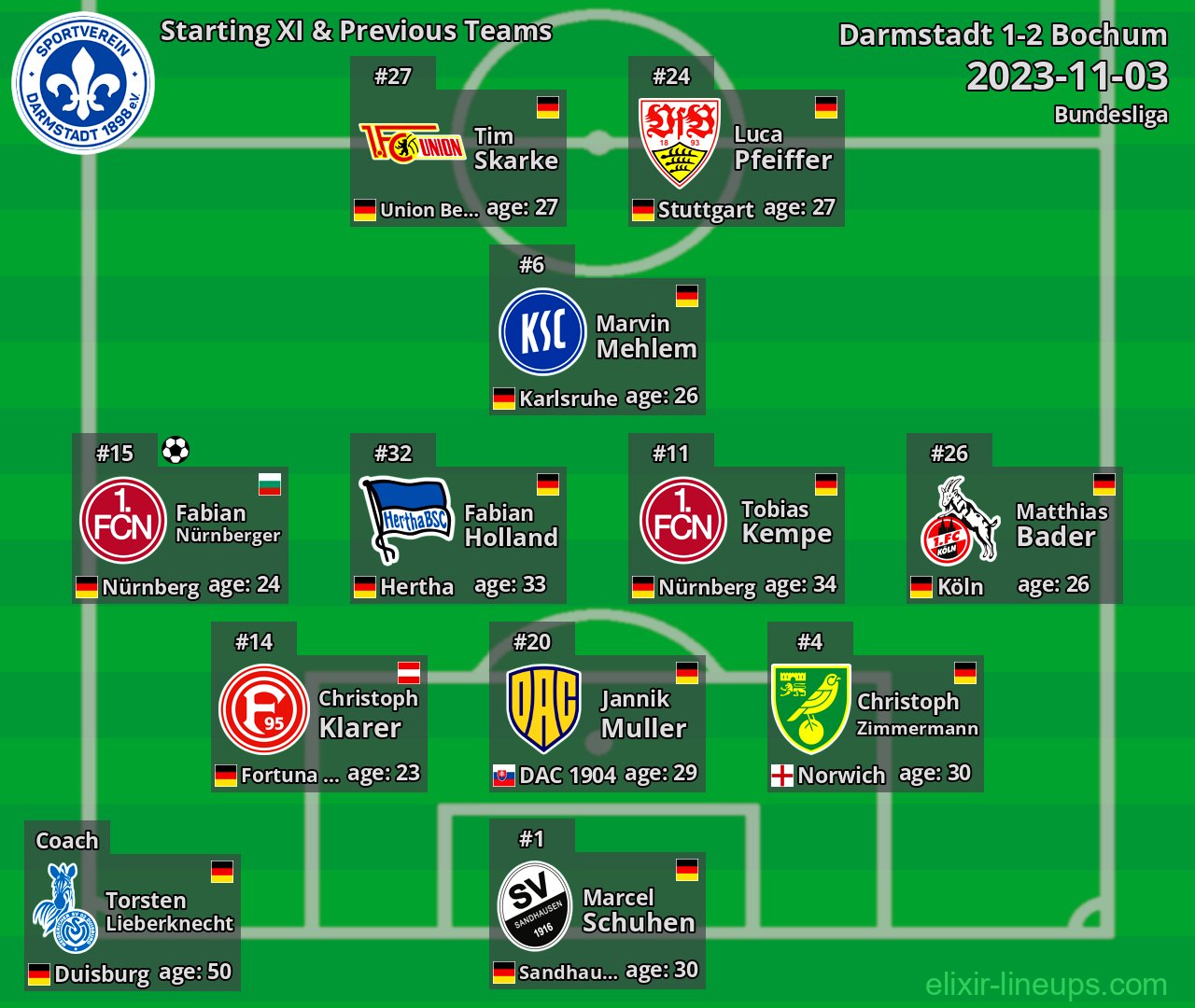 Darmstadt Starting XI & Previous Teams 2023-11-03