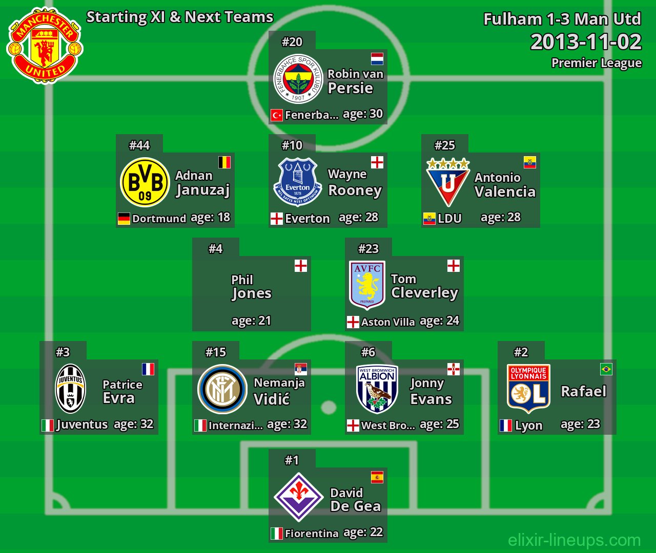 Man Utd Starting XI & Next Teams 2013-11-02