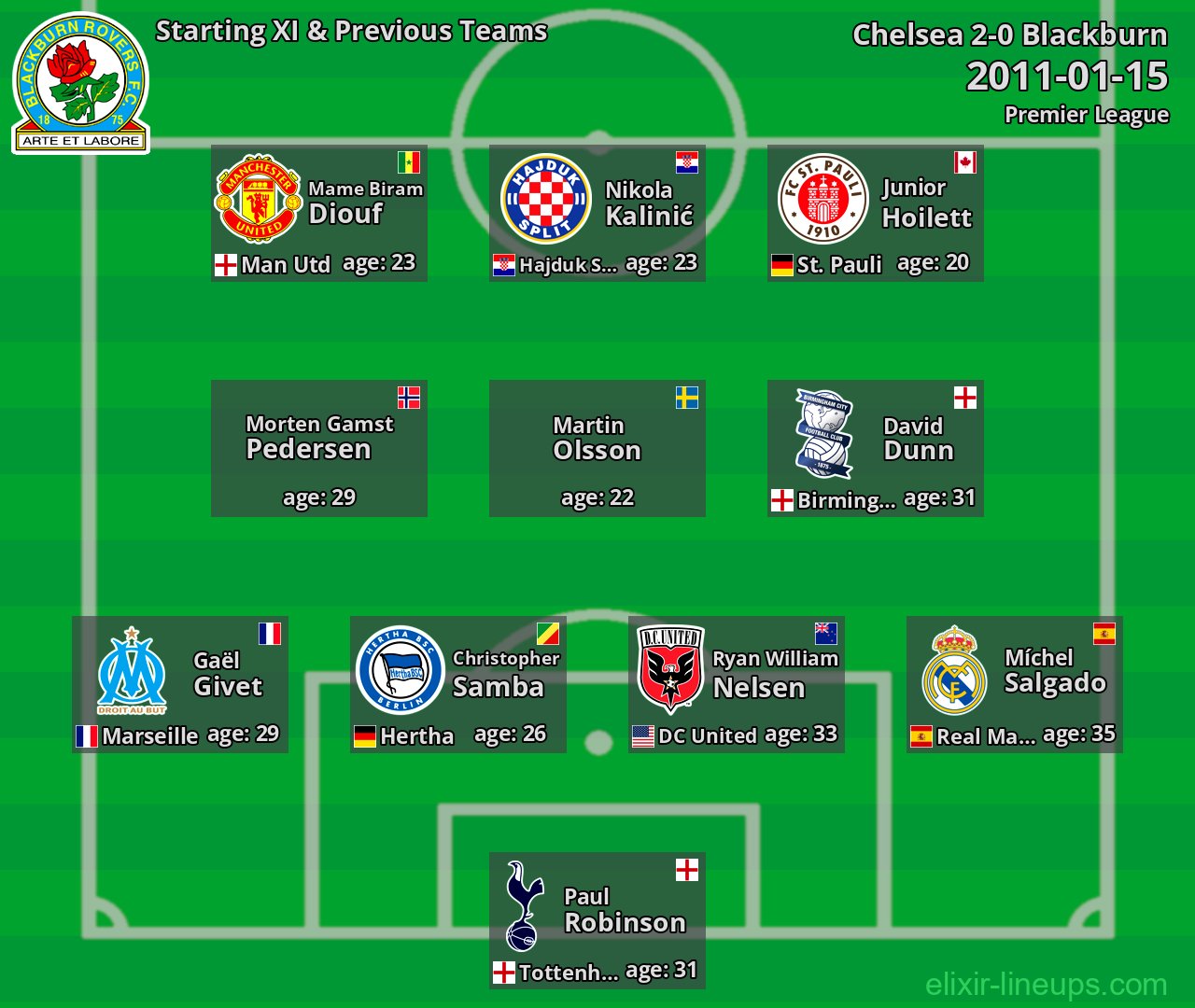 Blackburn Starting XI & Previous Teams 2011-01-15
