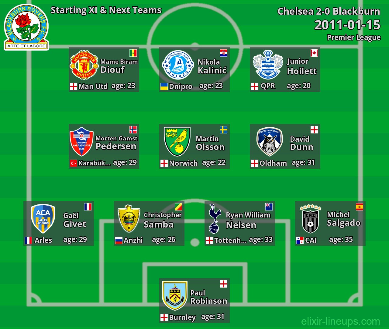 Blackburn Starting XI & Next Teams 2011-01-15
