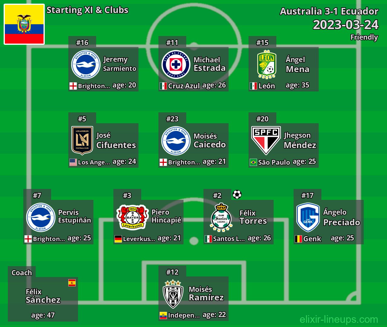 Ecuador Starting XI 2023-03-24