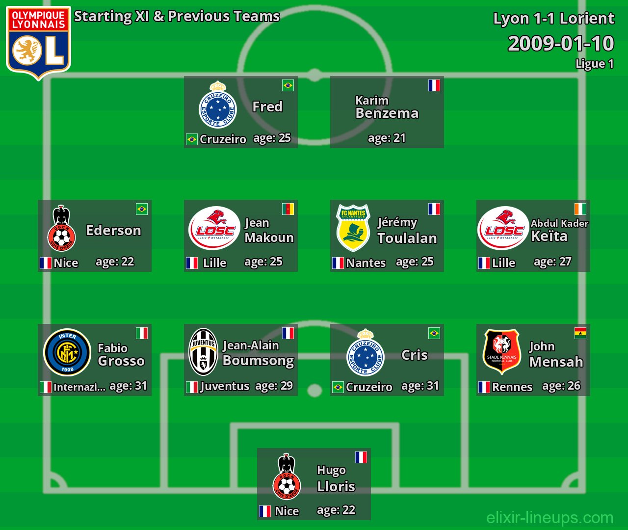 Lyon Starting XI & Previous Teams 2009-01-10