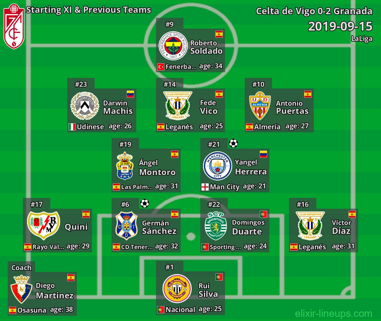 Granada Starting XI & Previous Teams 2019-09-15