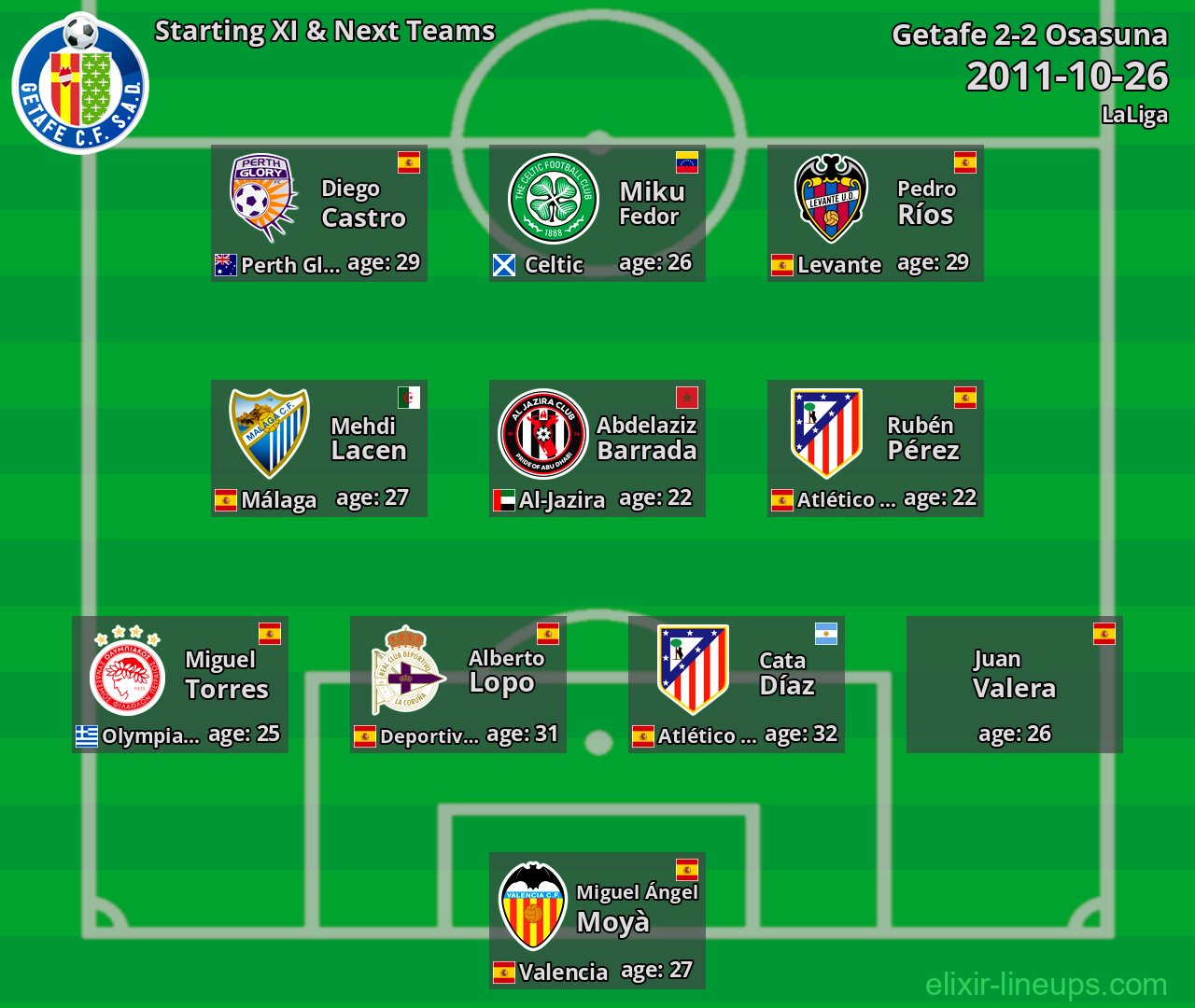 Getafe Starting XI & Next Teams 2011-10-26
