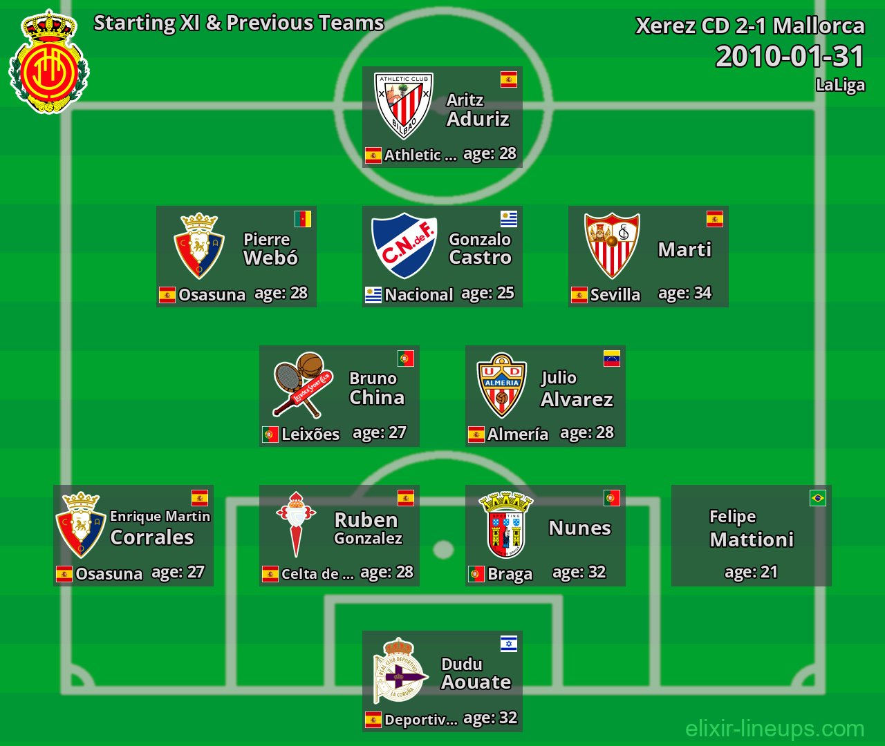 Mallorca Starting XI & Previous Teams 2010-01-31