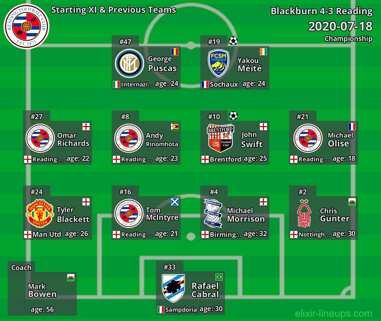 Reading Starting XI & Previous Teams 2020-07-18