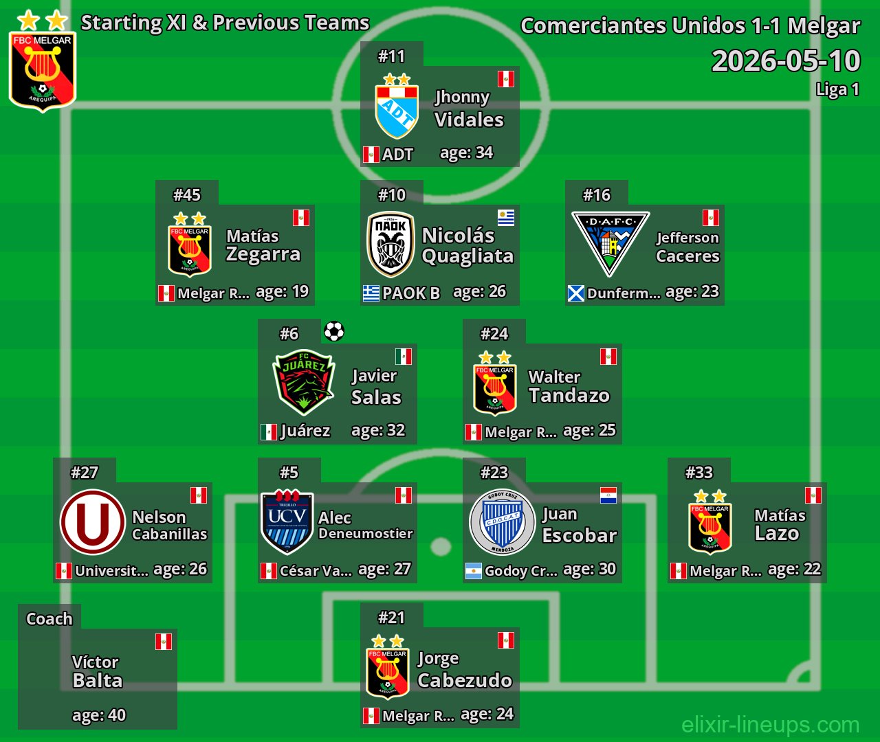 Melgar Starting XI & Previous Teams 2026-05-10