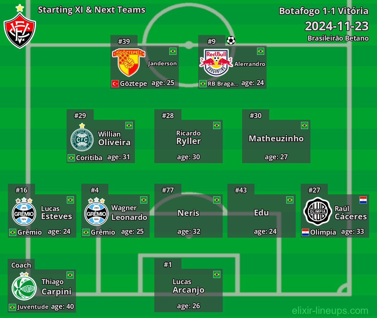 Vitória Starting XI & Next Teams 2024-11-23